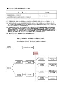 【終了】原発事故避難者等に対する保険医療機関等一部負担金免除に関するお知らせ