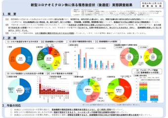 新型コロナオミクロン株に係る罹患後症状(後遺症)実態調査に関する報告