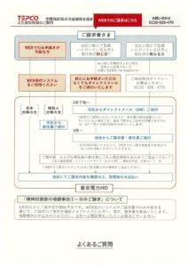 中間指針第五次追補等を踏まえた追加賠償のご案内