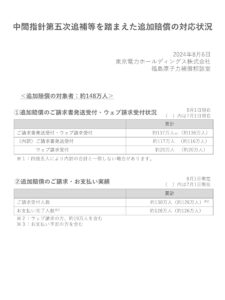 東京電力 追加賠償対応状況のお知らせ