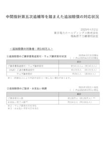 東京電力　追加賠償対応状況のお知らせ